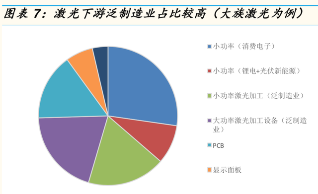 1mm等于多少nm，0.1mm等于多少nm（激光产业链全景分析报告）