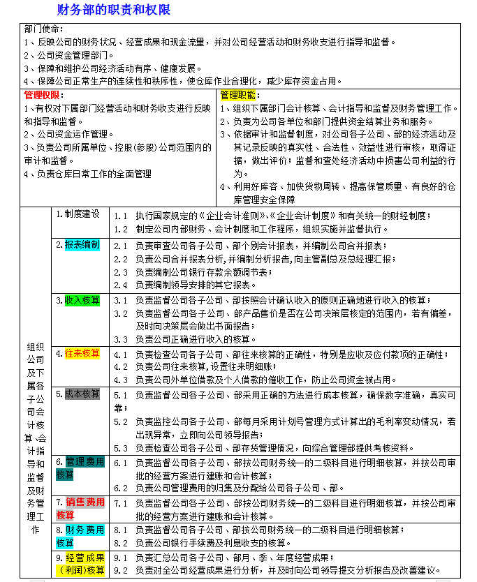 财务负责人岗位职责（月薪过万的财务经理整理的财务各岗位职能职责）