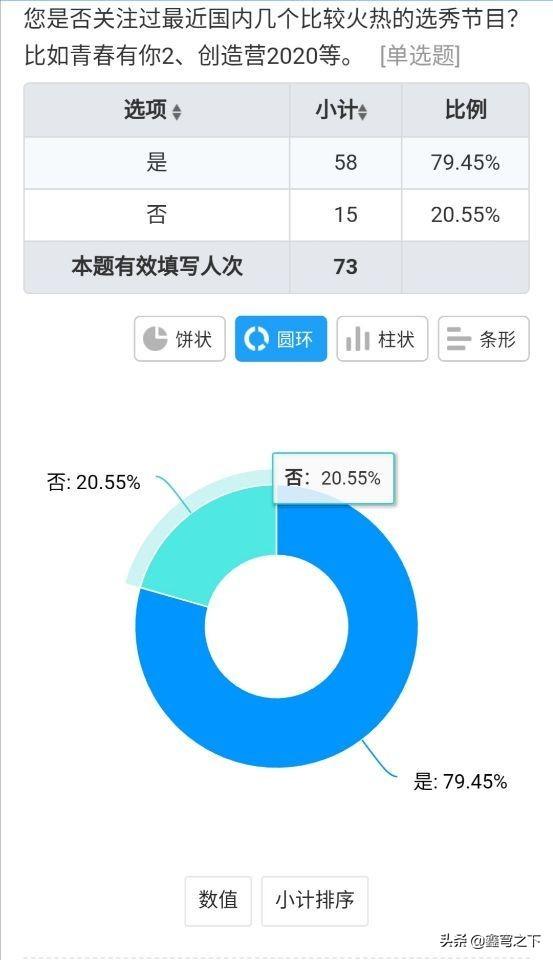 solo追星是什么意思，solo追星是什么意思什么梗（谈“选秀追星”）