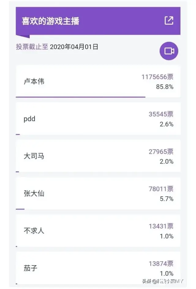 卢本伟是什么梗，卢本伟牛b是什么梗（离开公众视野两年）