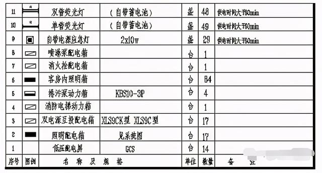 电工图纸怎么看学得快，电工图纸怎么看学得快还是慢（零基础学习电气识图）