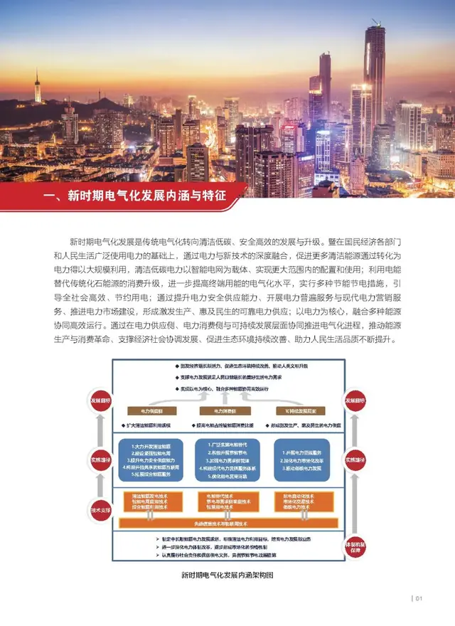 电气化新成果，《中国电气化发展报告2019》核心成果摘要新鲜出炉