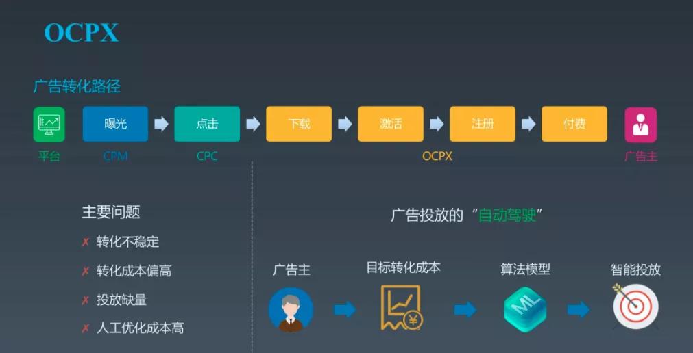 渠道投放怎么做（渠道投放工作需要的五种思维解析）