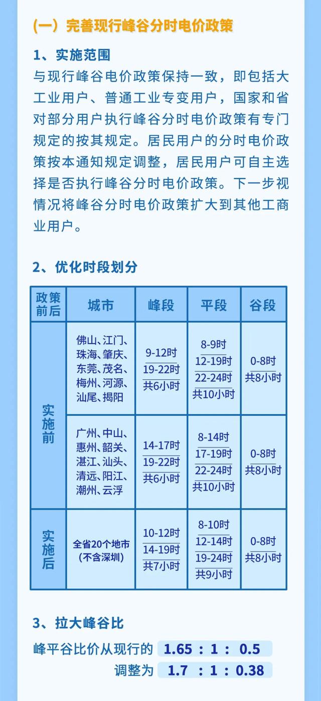 广东10月1日起调整电价政策，广东电费上调（关乎广东人的电费）