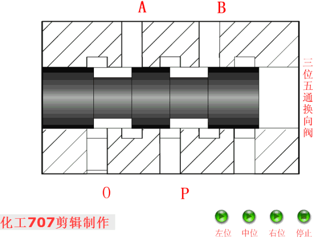 液压电磁阀种类图片及名称，液压电磁阀的作用（全面详解电气一行的8大类18种液压阀）