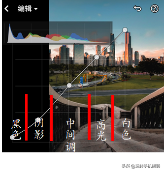 什么是一级调色，一级调色主要做什么（为何手机摄影师都爱用Lightroom后期修图）