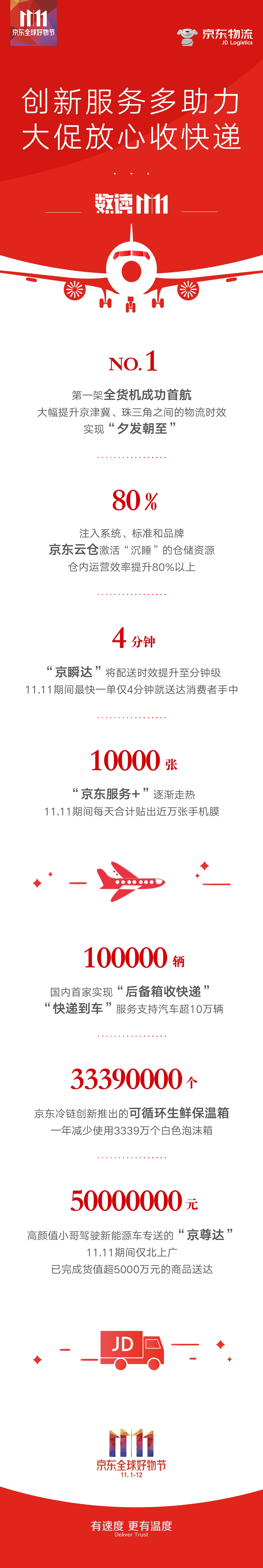 京东物流快不快(京东物流太慢了怎么催)