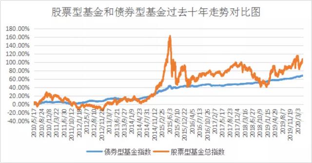 债券基金买入最佳时机，债券基金买入最佳时机是什么时候（投资债基，怎么选入场时机）