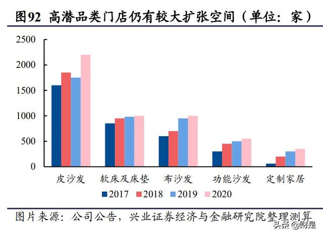顾家家居属于什么档次，顾家家居官网旗舰店（顾家家居深度报告）