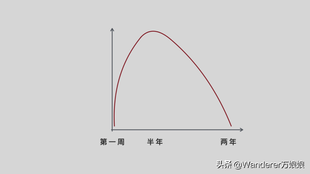 爱情是什么意思，什么是爱情（疫情期间我终于想透彻了）