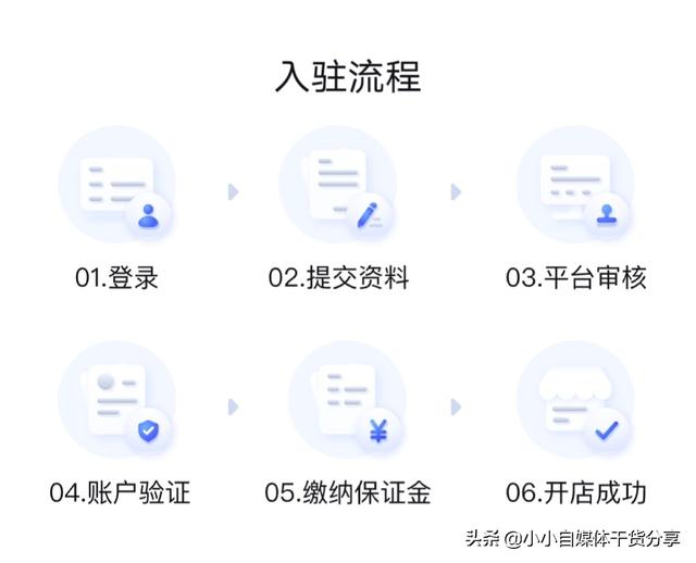 头条怎么开直播带货，头条怎么开直播带货赚钱？
