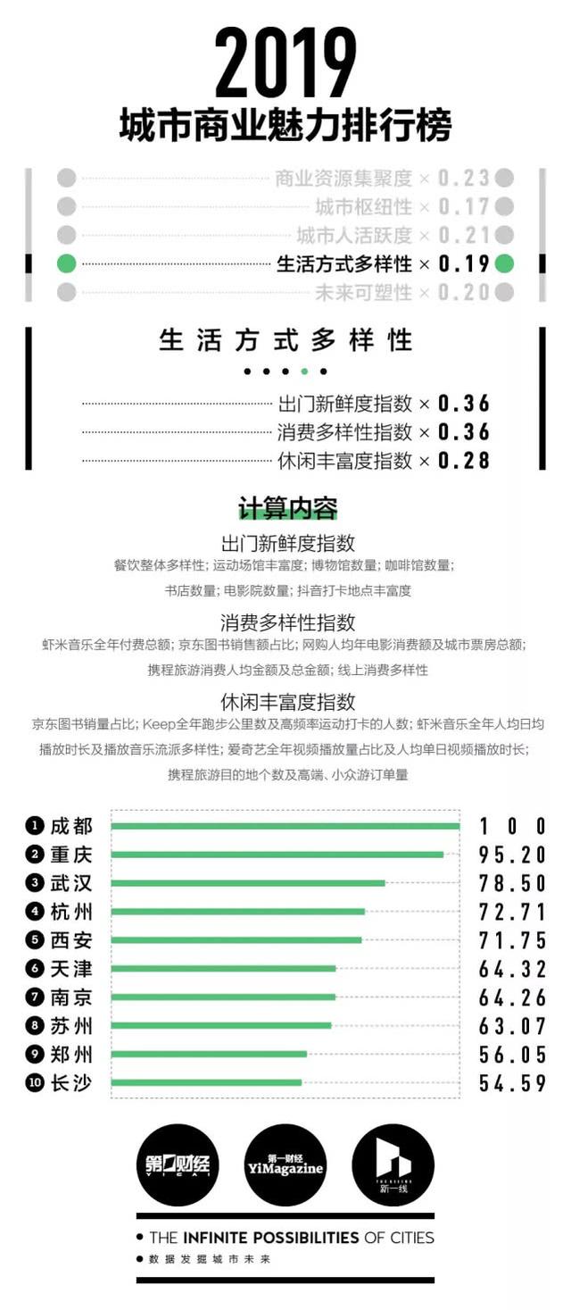 焦作是几线城市，焦作是几线城市2022（机构发布2019年城市魅力排行榜）
