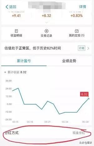 定投怎么做（十年赚十倍的3个定投技巧）