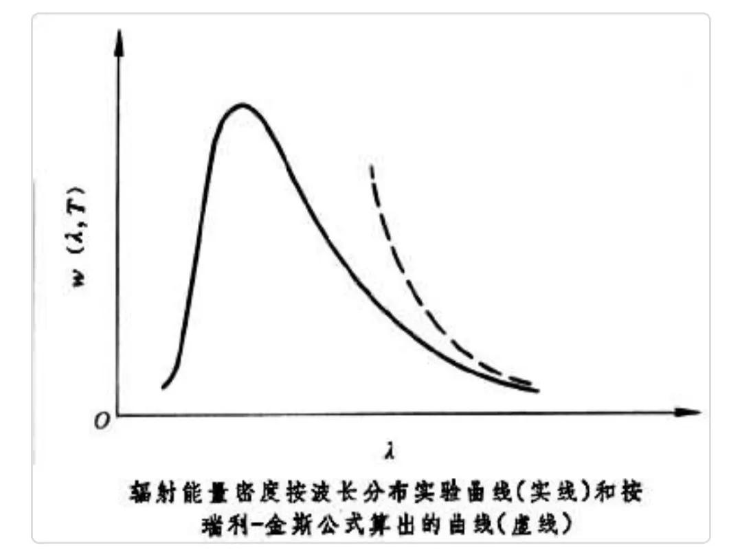 约化普朗克常数(普朗克常数h的量纲)
