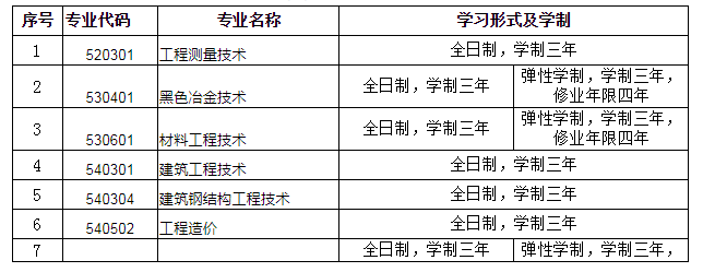 云南省扩招招生院校图片