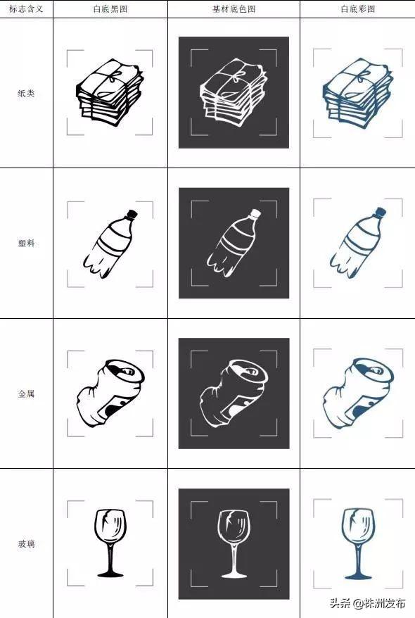 厨余垃圾分类标识一般为，生活垃圾分类标志最新（这些常用生活垃圾分类标志你都知道吗）