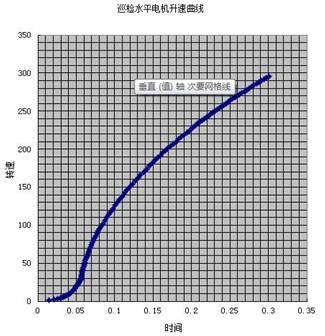 multisim怎么读，multisim怎么读中文显示（对这位硬件工程师的评价）