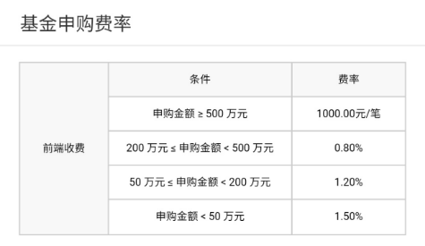 定投基金贖回費(fèi)怎么計(jì)算時(shí)間，定投基金贖回費(fèi)率 時(shí)間怎么算？