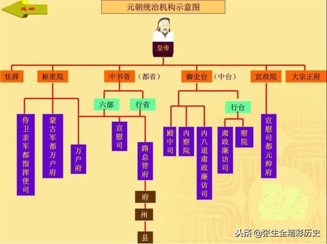 元朝是谁建立的忽必烈还是铁木真，忽必烈是游牧民族蒙古人