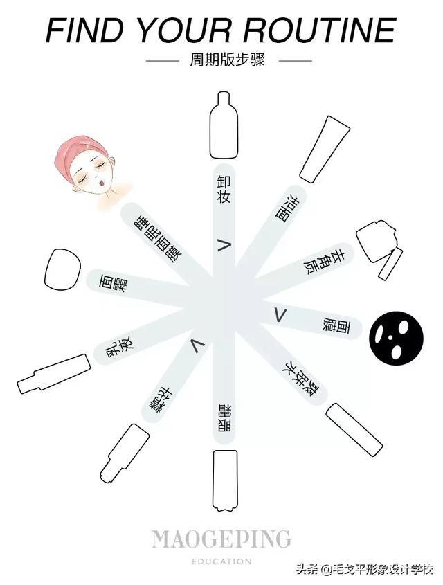 男士护肤的基本方法,而你连正确的护肤步骤都搞不清楚 男士护肤的基本方法,而你连正确的护肤步骤都搞不清楚