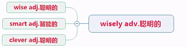 ive后缀的单词，ive形容词后缀的单词（初中英语词汇unit1-sectionB）