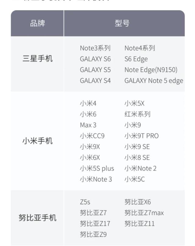 夏天到了，空调遥控器找不到怎么办？可以直接用手机开关啦