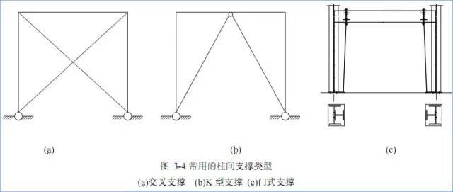 一榀框架是什么意思，一榀钢架是什么意思（门式刚架结构的特点、适用范围及常用形式）