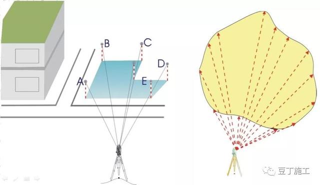 全站仪使用方法，全站仪使用方法图解（全站仪的原理、操作及计算）
