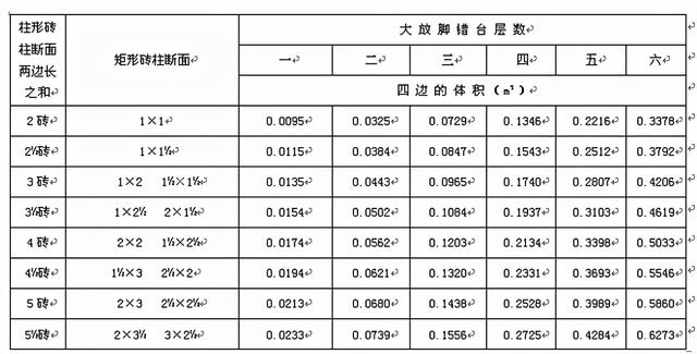 新浪微博官网APP下载，新浪微博app最新版下载地址v13.1.1（工程造价-砌筑工程工程量计算规则）