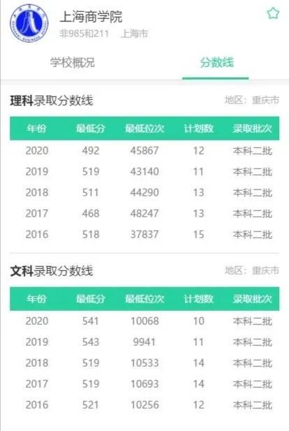 文科最好考的二本大学，文科二本大学最新排名（附2020最低分数线及位次）