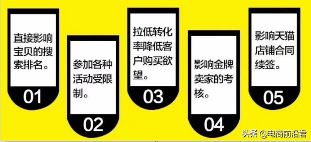 淘宝权重排名(什么是淘宝店铺权重)