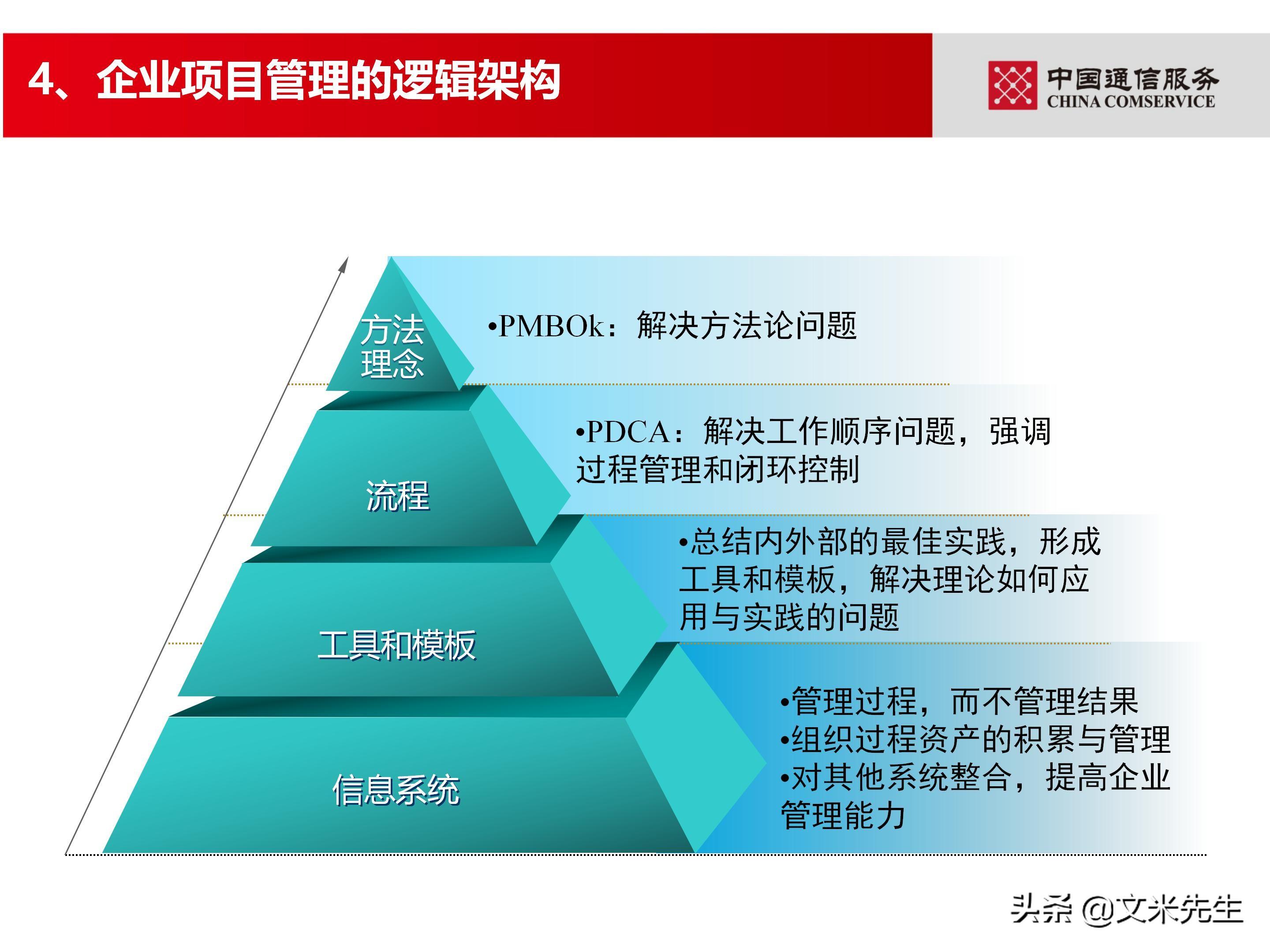 培训经理认证（国企项目管理如何培训）