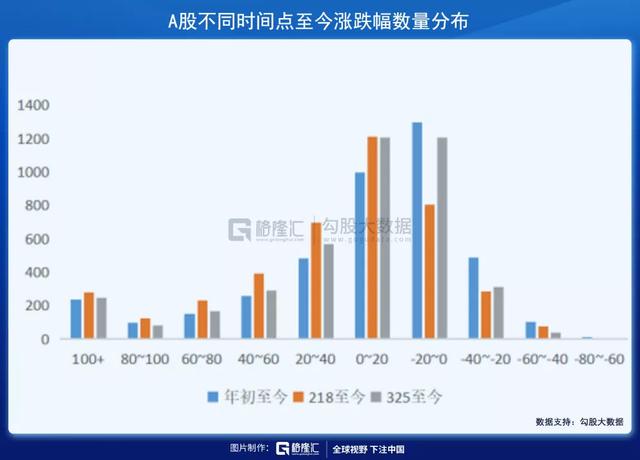 股市cxo是什么意思，股票里cx是什么意思（今年的A股到底是啥行情）