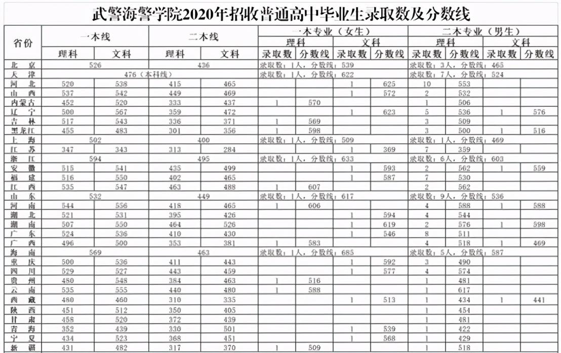 海警学院领导一览表图片