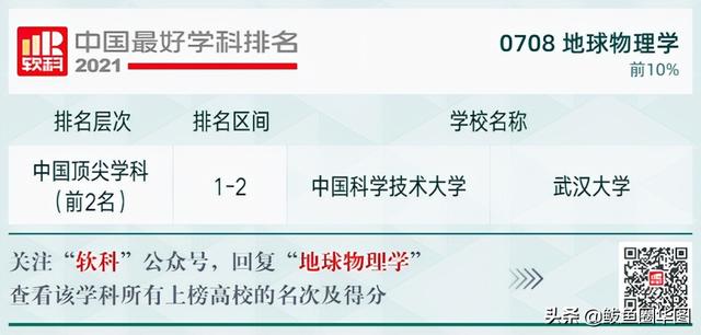 2021全国大学政治学专业排名，政治学专业排名前几的大学（2021软科中国最好学科排名）