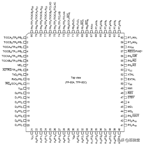 电源ic引脚功能，变频器电路常用IC引脚功能图