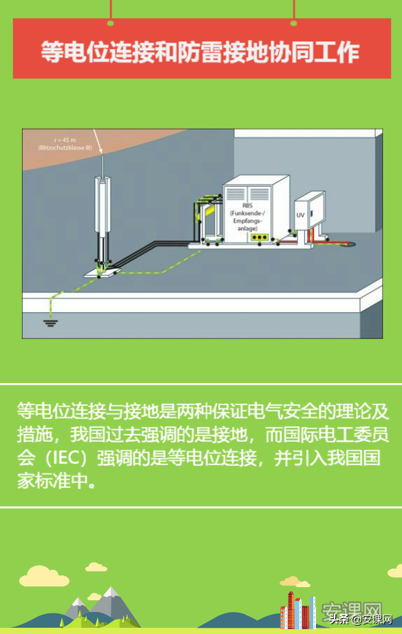 防雷接地与等电位联系，综合防雷技术——防雷等电位连接