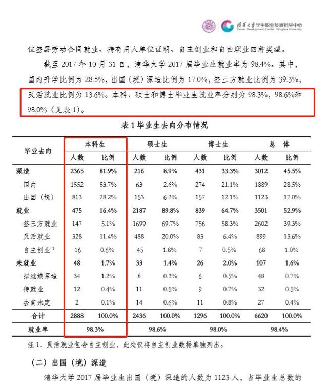 软科官网，软科官网排名（关于《高校怒指“大学排名榜”》一文的声明）