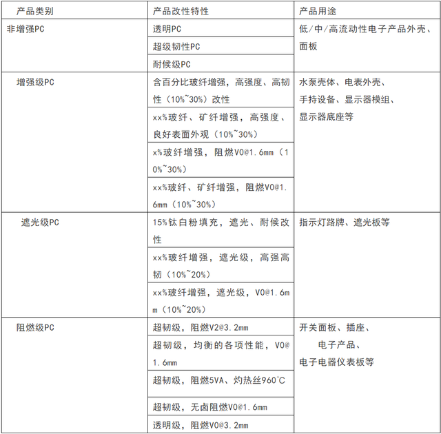 pc是什么意思，pc是什么意思医学上（汽车外饰用耐候PC材料的开发及应用）