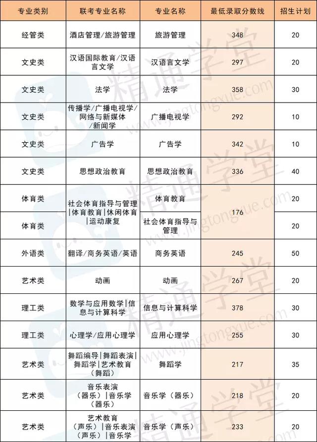 河北体育学院是几本，河北体育学院是几本大学（本二院校最低分<三>）