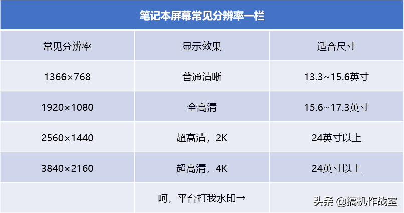 tn屏和ips屏的区别，液晶显示器IPS屏和TN屏对比区别效果（TN、IPS屏全面对比）