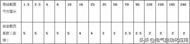 95平方电缆能带多少千瓦，95平方电缆能带多少千瓦铜电缆能带多少千瓦（电工最实用的8大经验公式和常见口诀）