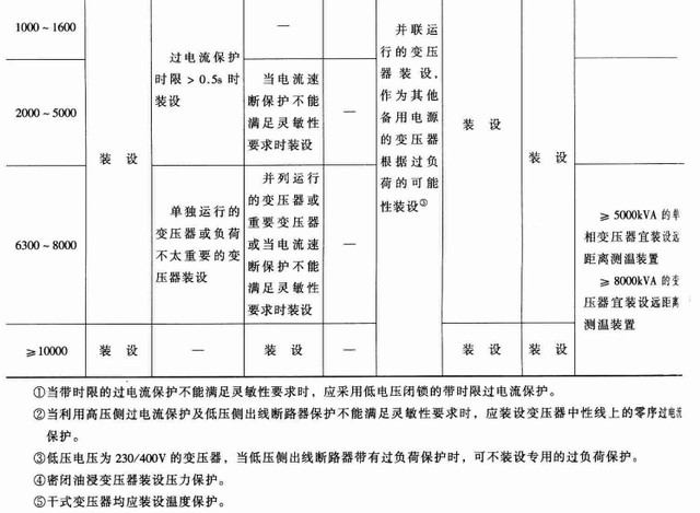继电保护整定计算，继电保护定值怎么计算（继电保护整定计算公式<一>）