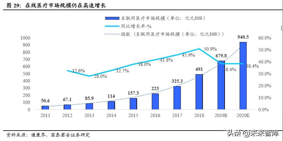 宝视通（消费洞察报告）