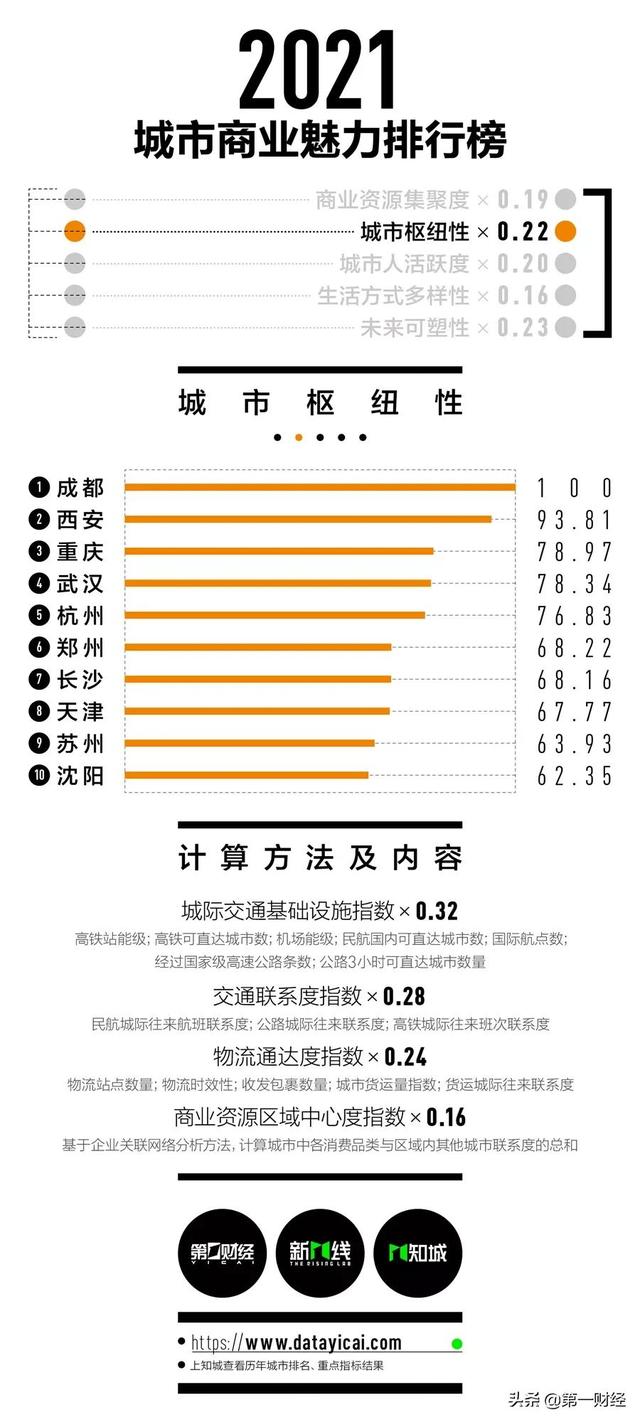 珠海是几线城市，2022年珠海是几线城市（2021最新一到五线城市排名官宣）