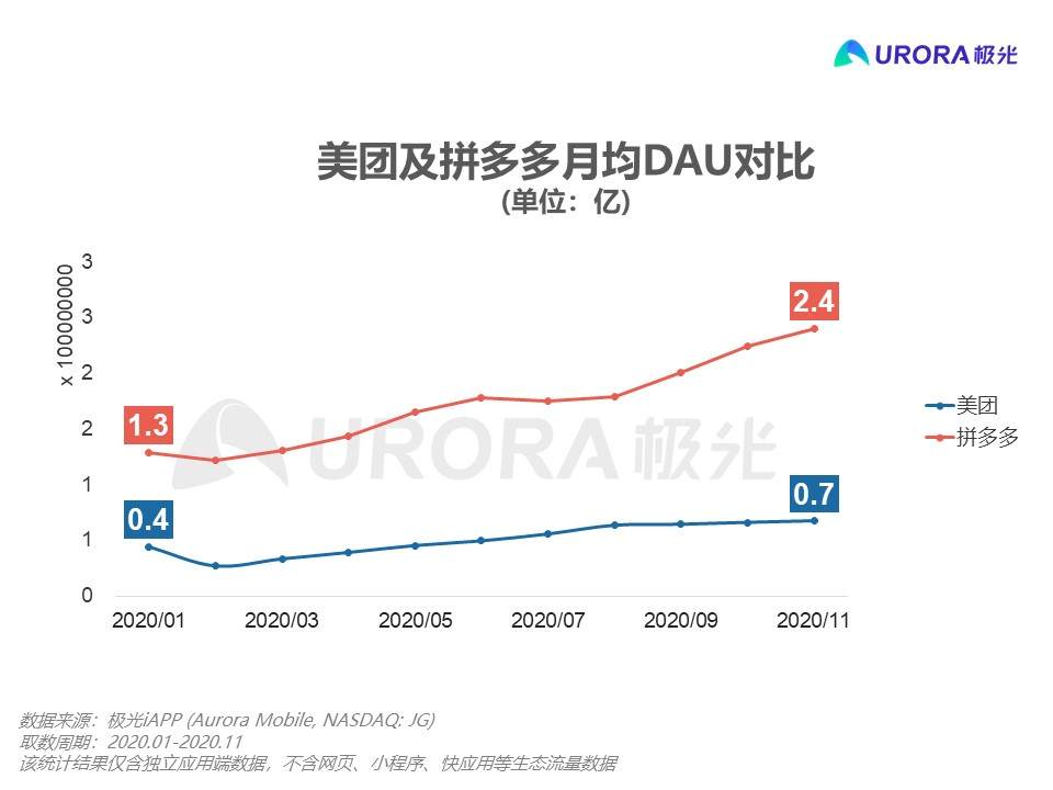 深圳风云猎头公司（美团滴滴拼多多杀进了最难啃的生意）