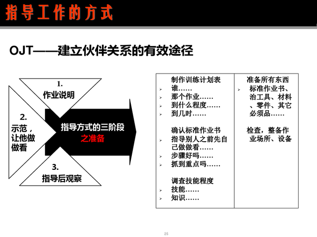 精益现场改善，精益现场改善演讲稿（精益生产现场管理与改善）