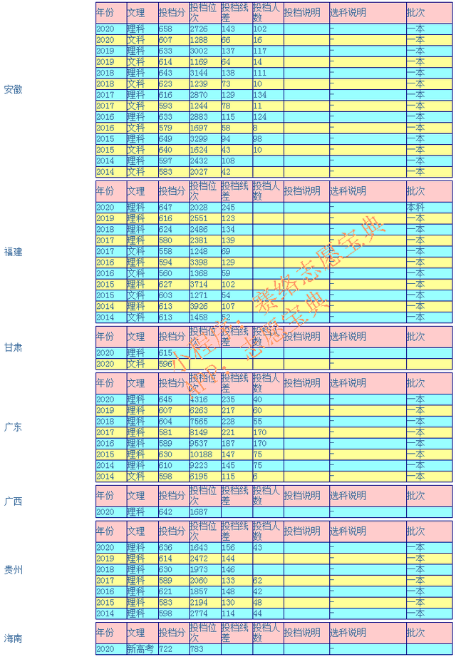 哈尔滨工业大学录取分数线，今年哈工大录取分数线是多少（哈尔滨工业大学多少分能上）