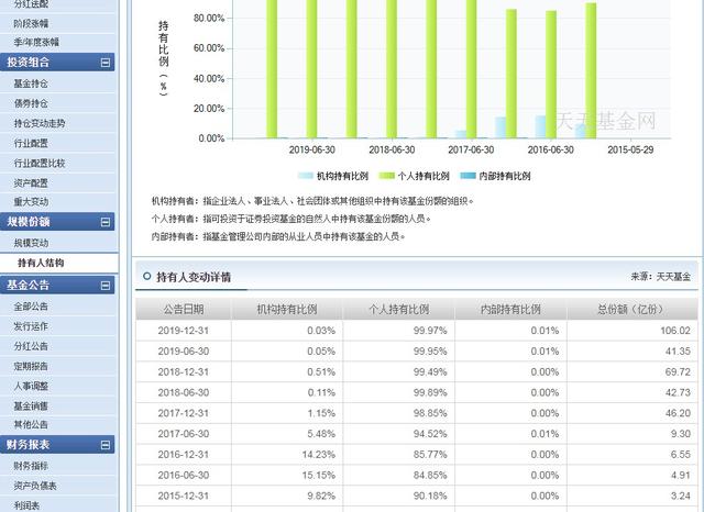 招商中证白酒指数分级，招商白酒中证白酒指数（招商中证白酒指数分级成立以来涨幅611.77%6倍多的收益）