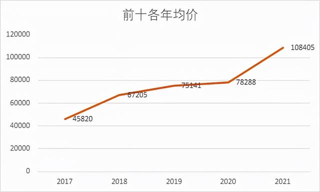 神之水滴红酒包括哪些，神之水滴里面的葡萄酒（2021全球10大最贵葡萄酒榜单更新）